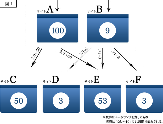 図1